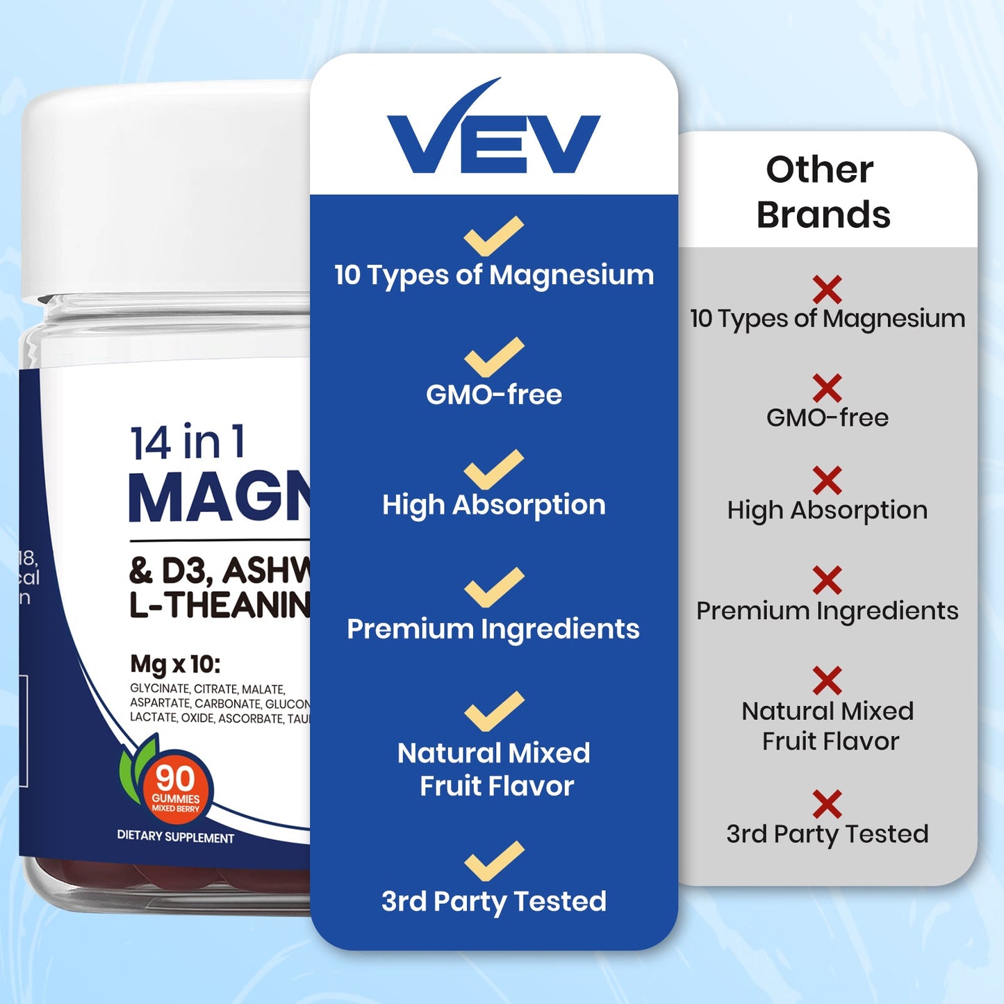 VEV DeepCalm 14-in-1 Magnesium Complex Gummies